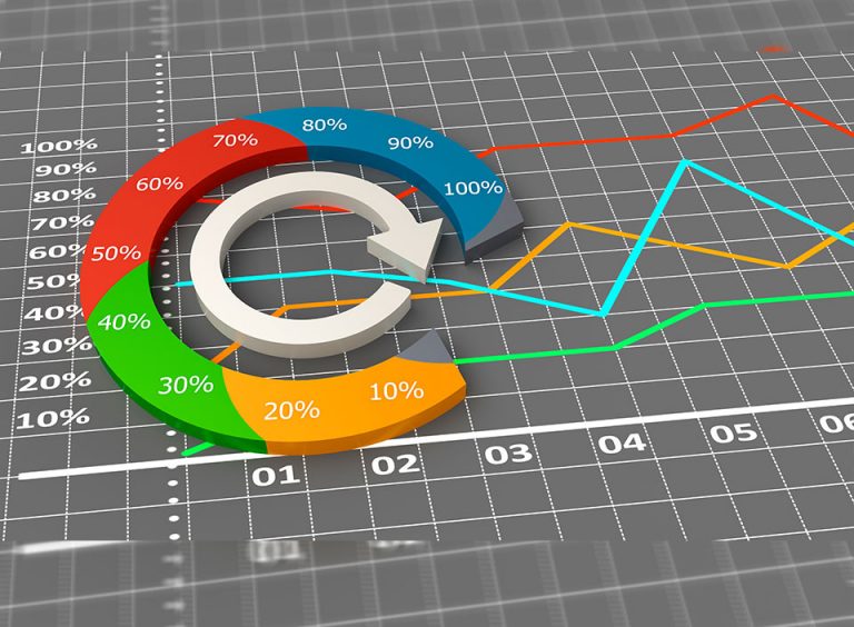 ¿Por qué son importantes los controles estratégicos empresariales?