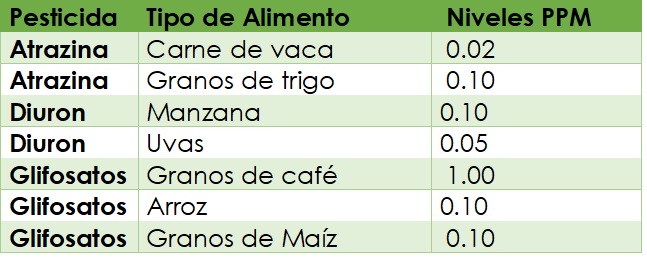 productos con plaguicidas