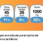 etiquetado nutricional