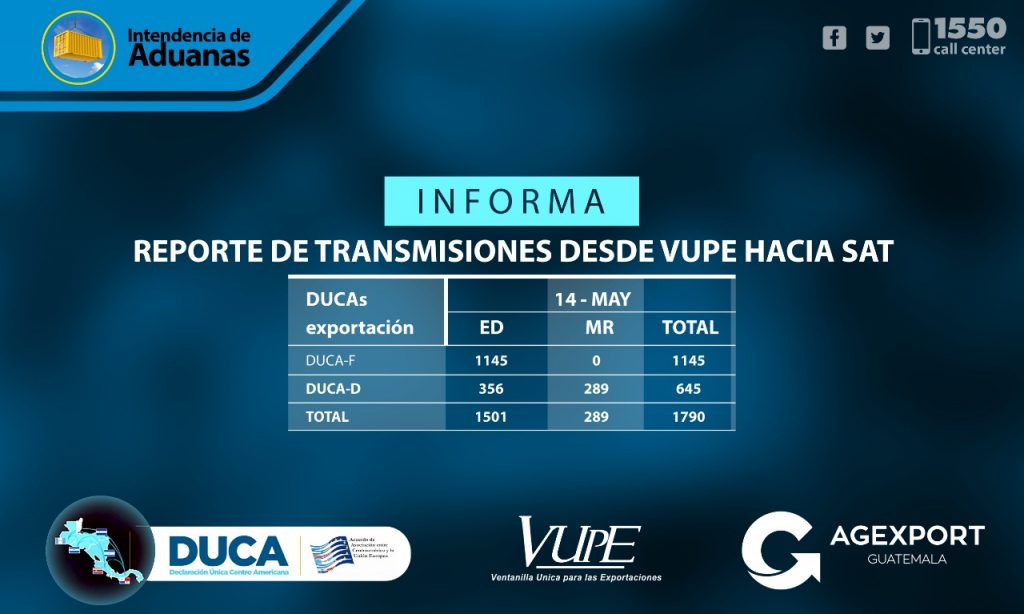trámites de exportación