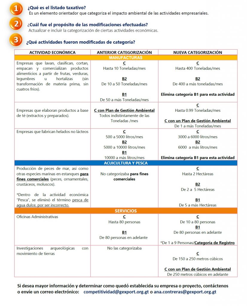 listado taxativo en Guatemala