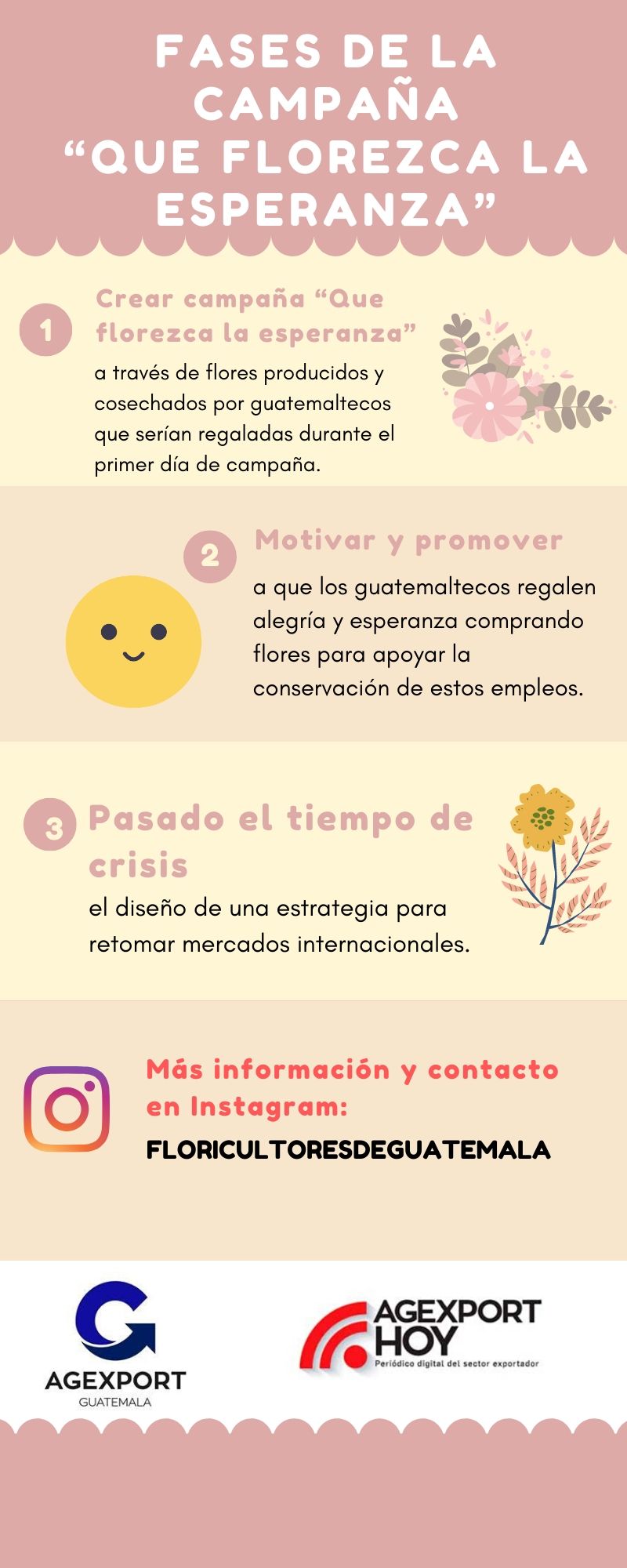 Floricultura en Guatemala 