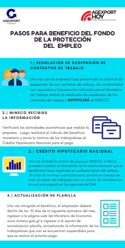 pasos para el fondo de empleo por COVID-19