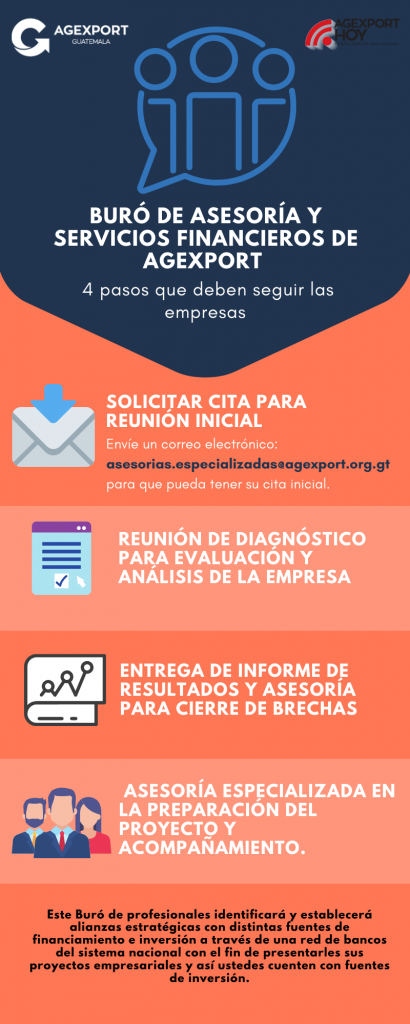 Buró para empresas