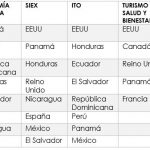 table-de-mercados-potenciales