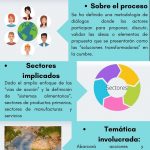 Sistema-Alimentario-infografia