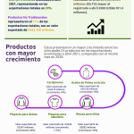grafica-exportaciones-abril-2021