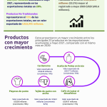 infografia-exportaciones-mayo-2021