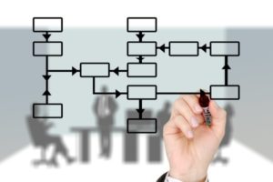 Supply chain analytics es la base para convertir datos en información