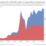 acuicultura-2