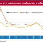 salario-minimo-2