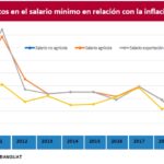 salario-minimo-2