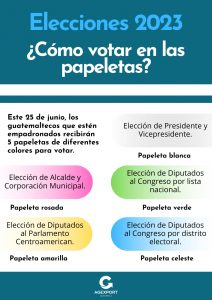 Elecciones 2023