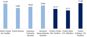 Indicadores de logística. 