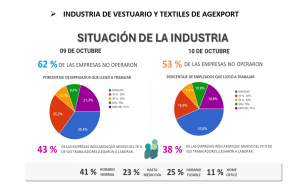 Bloqueos en Guatemala.