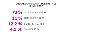 Bloqueos en Guatemala. 