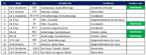 Rutas