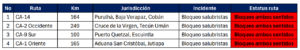 Resumen de bloqueos. 