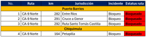 Puntos afectados. 